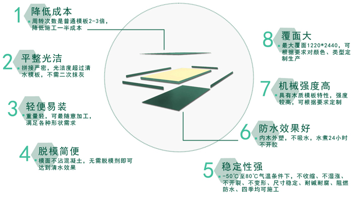 建筑木模板8大优势